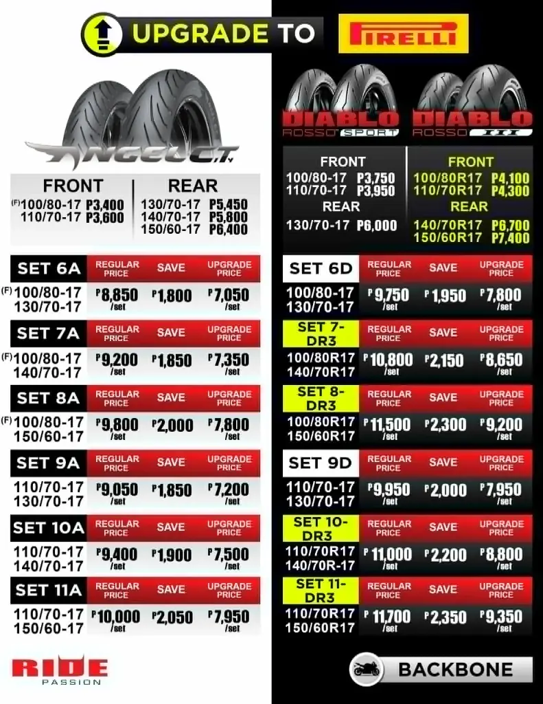 UTP(SET 6A) - PIRELLI ANGEL CITY (100/80-17 + 130/70-17) SRP7050 - LZD